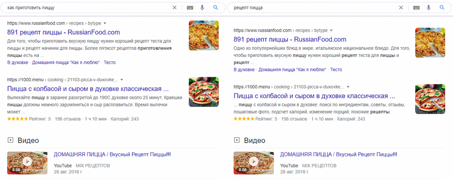 семантическое ядро